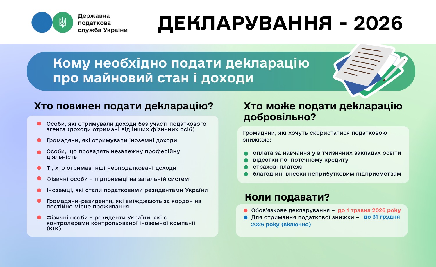 Фотографія інфографіка про декларування 2025